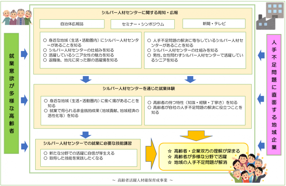 令和2年度高齢者活躍人材確保事業イメージ図